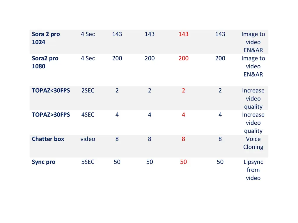 unlimited video generation 2 (7).webp