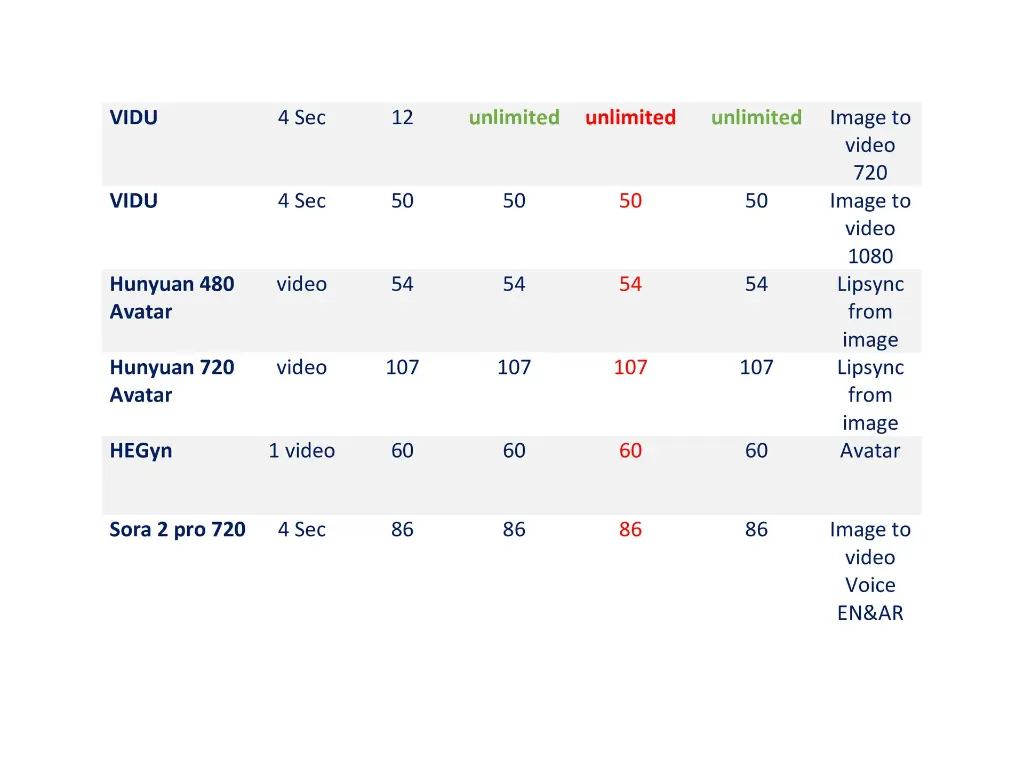 unlimited video generation 2 (6).webp