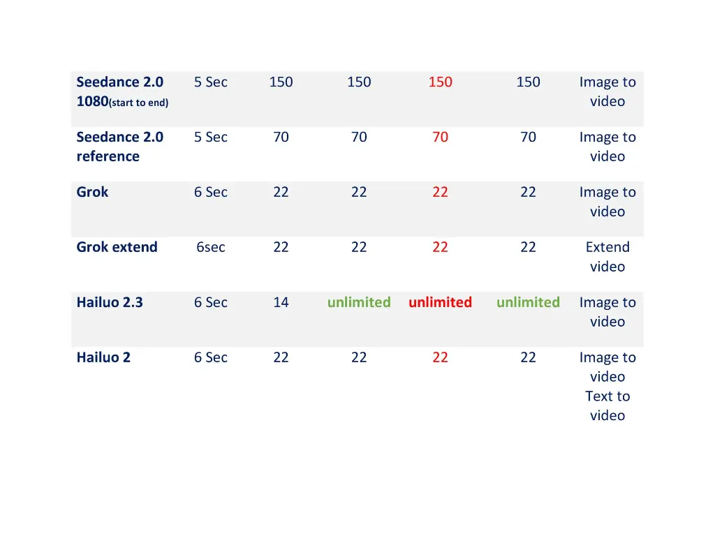 unlimited video generation 2 (5).webp