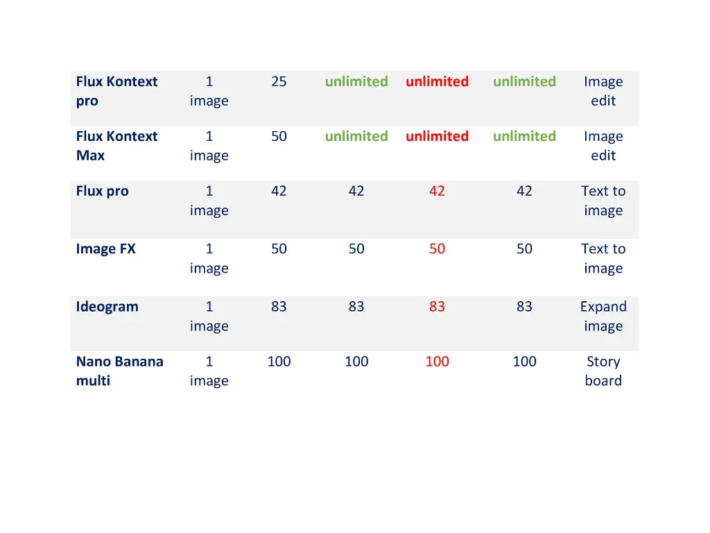 unlimited video generation 2 (1).webp