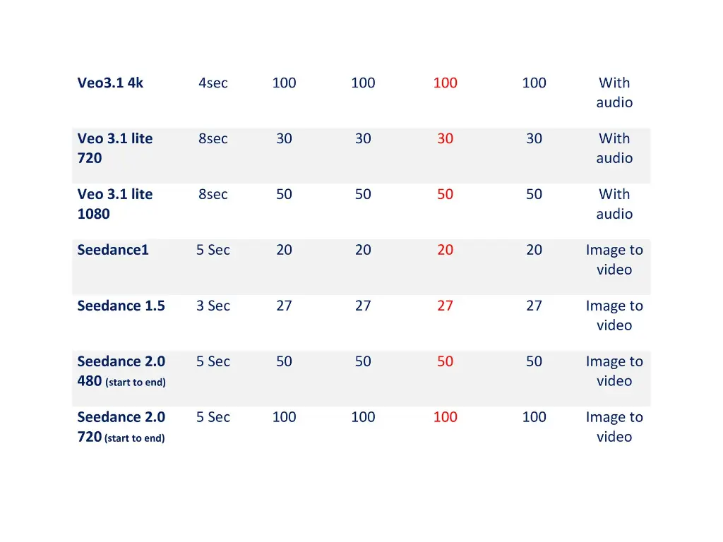 unlimited video generation 2 (4).webp
