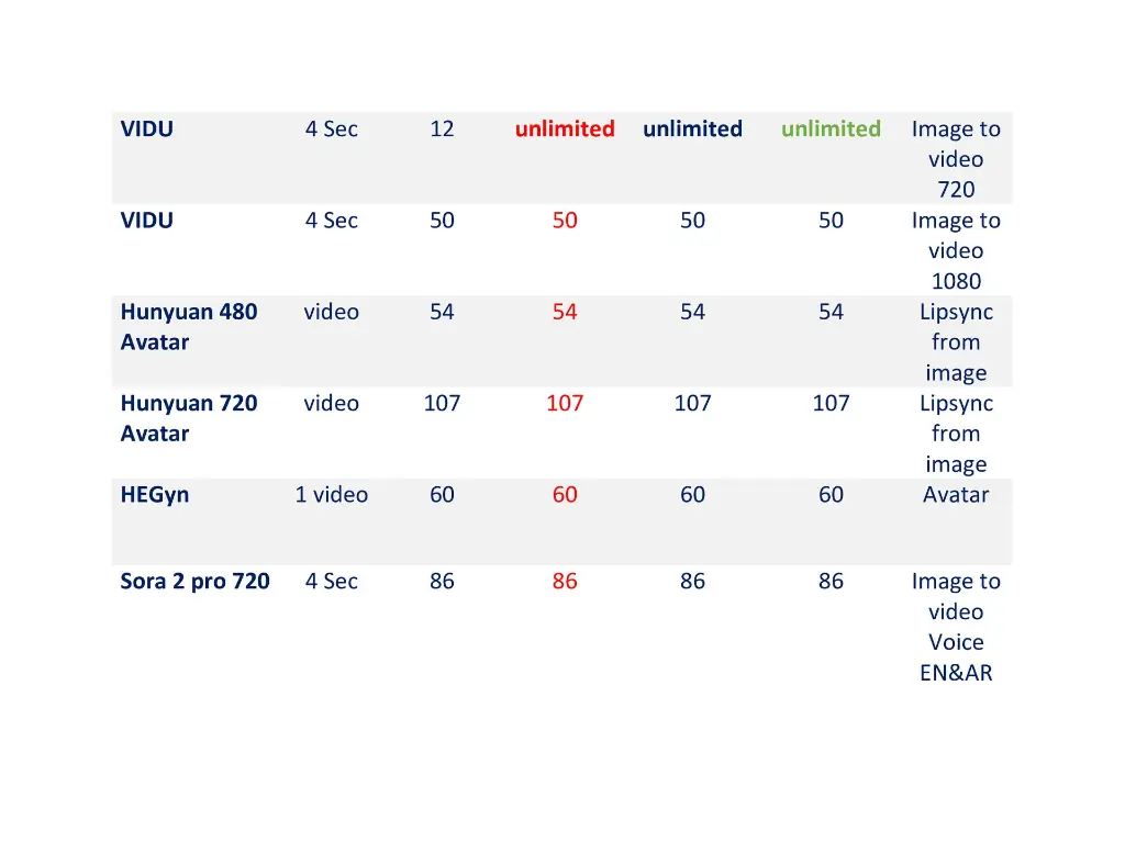 unlimited Ai video generation (7).webp