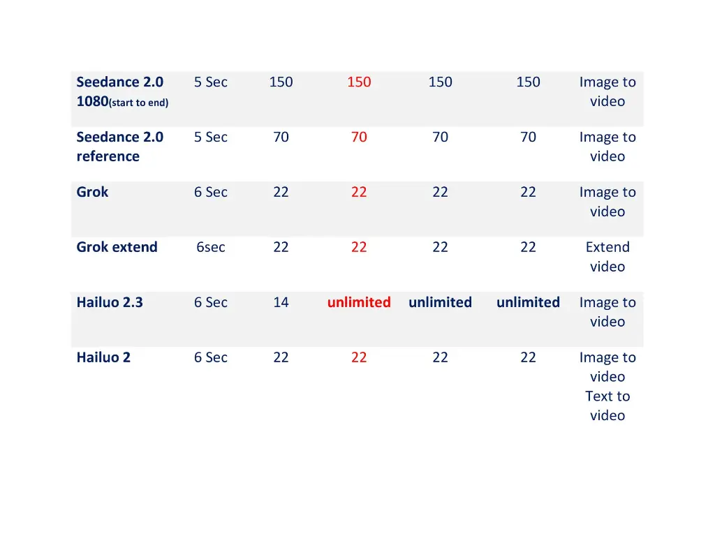 unlimited Ai video generation (6).webp