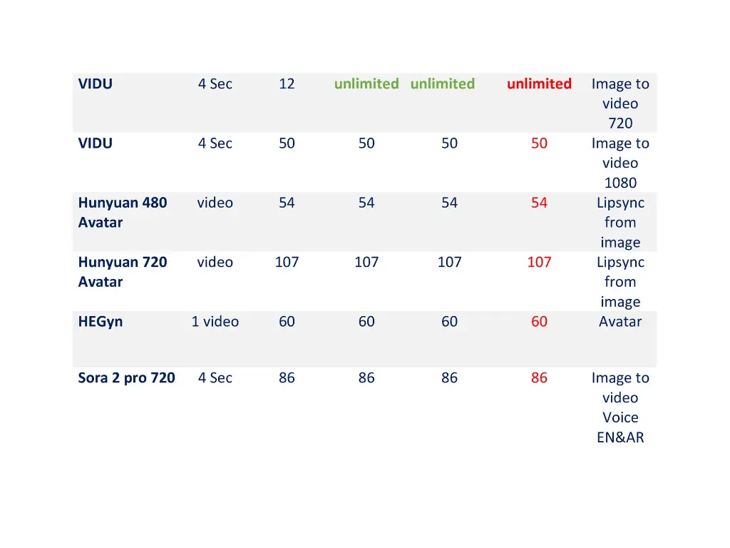 Ai unlimited video generation (6).webp