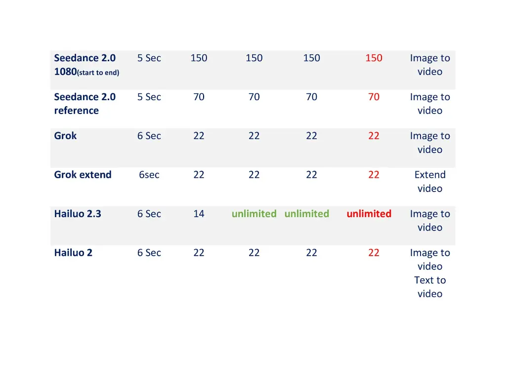 Ai unlimited video generation (5).webp