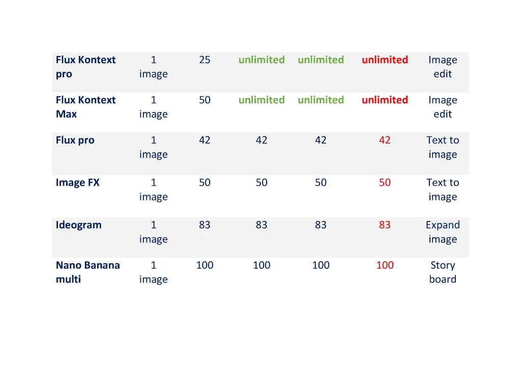 Ai unlimited video generation (11).webp
