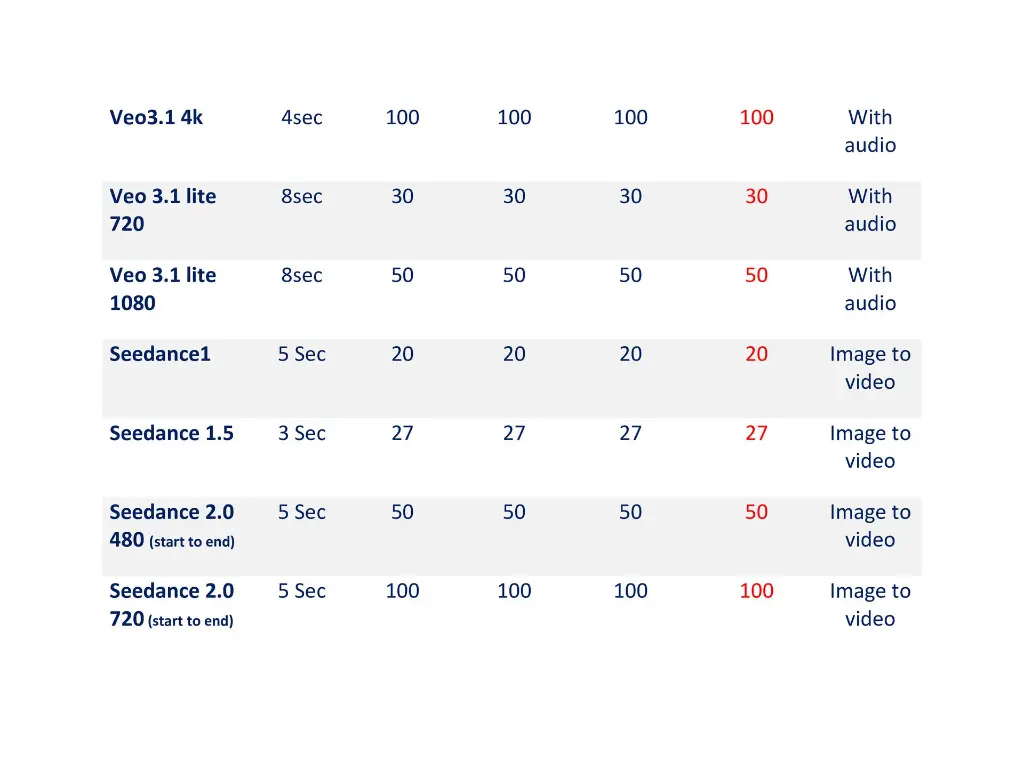 Ai unlimited video generation (4).webp
