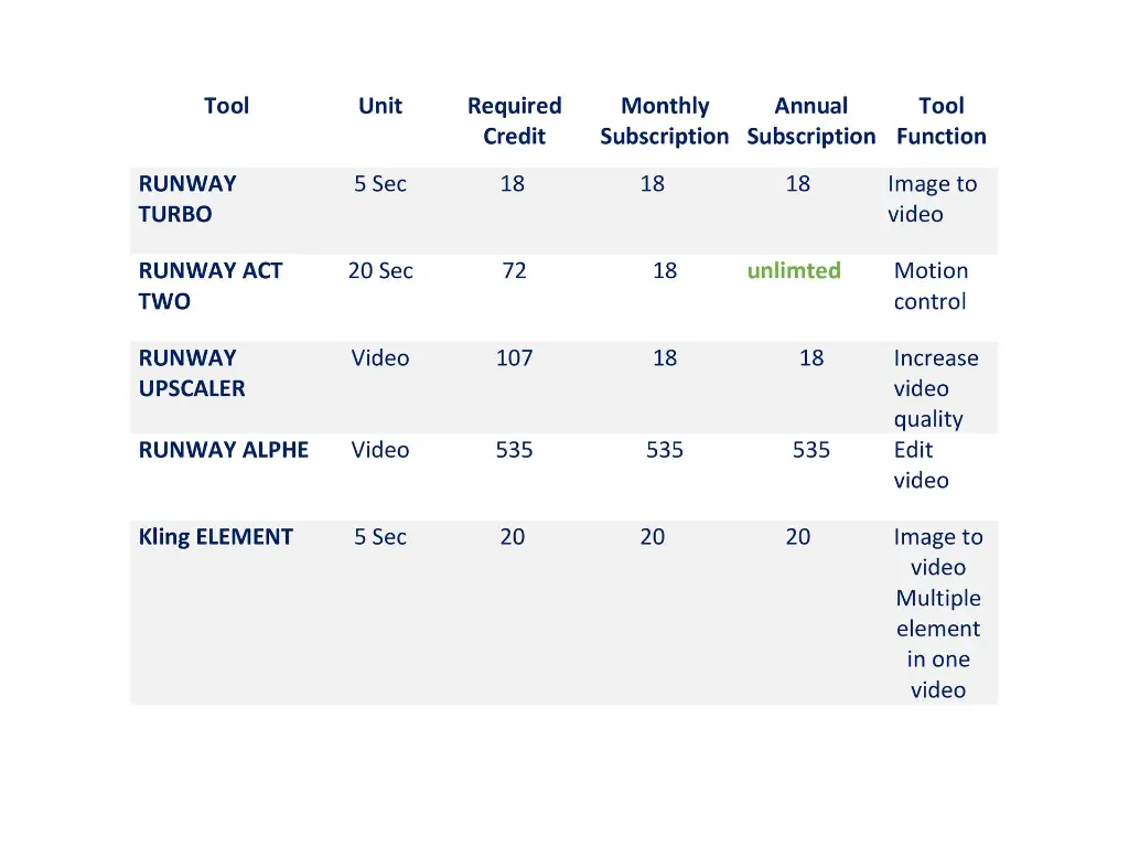 Ai subscription monthly