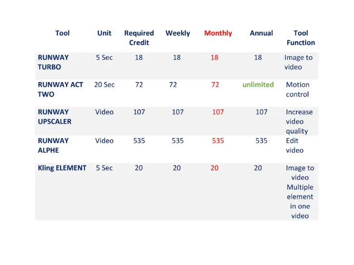 Ai subscription monthly
