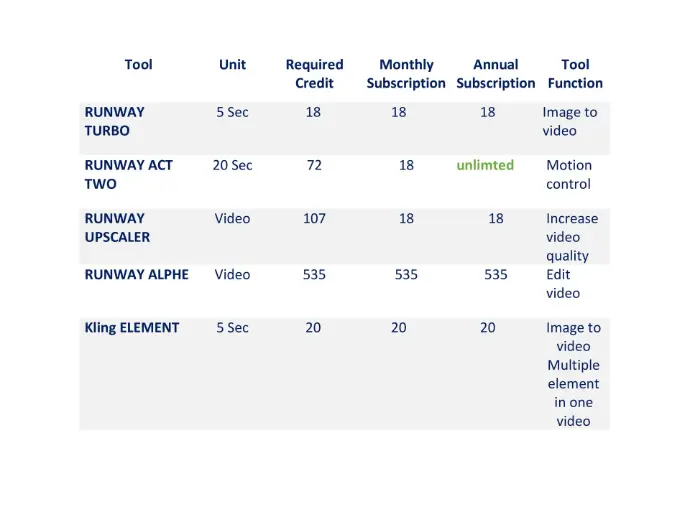 Ai subscription monthly