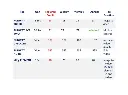 3000 Images + 1000 Videos