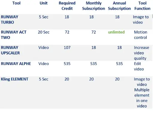 [PLAN_1500] Ai subscription monthly
