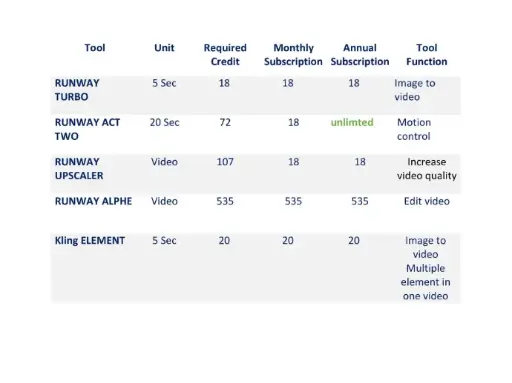 [PLAN_1500] Ai subscription monthly
