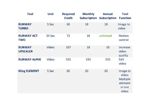 [PLAN_COMBO_3000_1000] 3000 Images + 1000 Videos